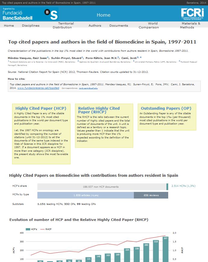 Top cited papers and authors in the field of Biomedicine in Spain, 1997-2011