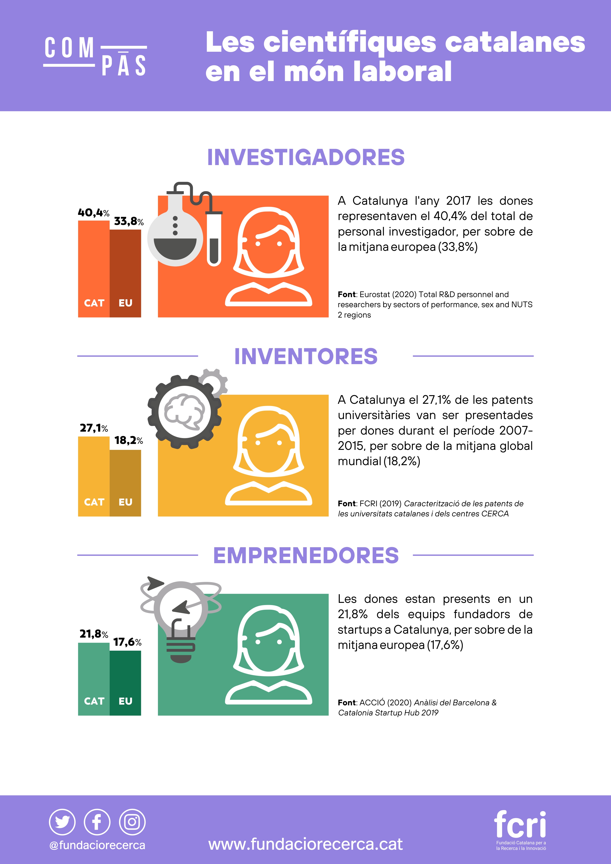 Les científiques catalanes en el món laboral (Infografia)
