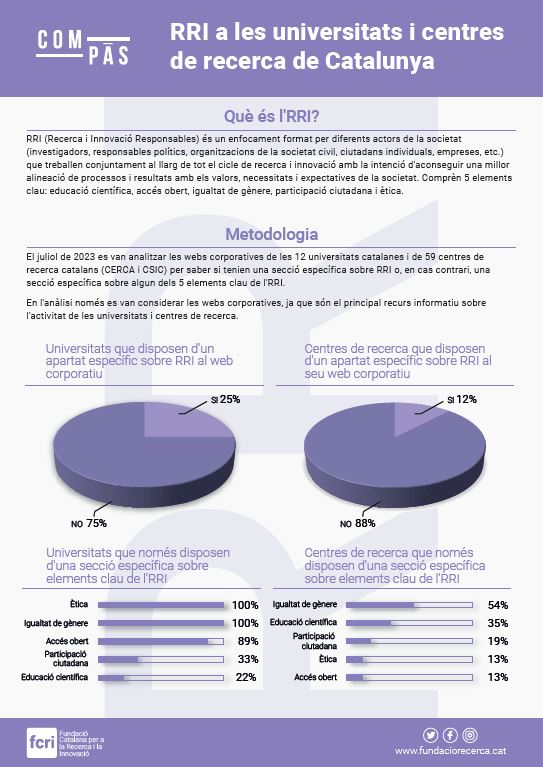 RRI a les universitats i centres de recerca de Catalunya (Infografia)